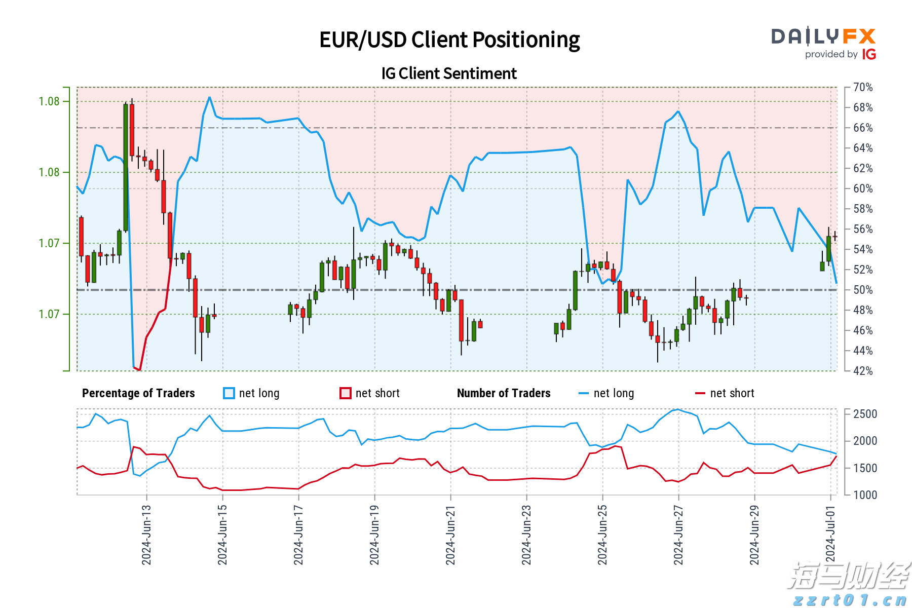美国得州洪水造成至少13人死亡 逾20名夏令营儿童失踪
