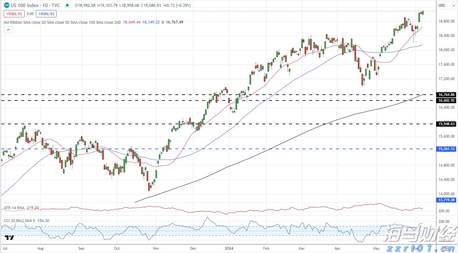 摩根士丹利：苹果(AAPL.US)应用商店收入7月加速增长，Epic诉讼未见负面影响