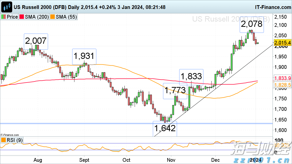 瑞银(UBS.US)CEO回应外汇衍生品亏损：非治理问题, 客户操作不当所致