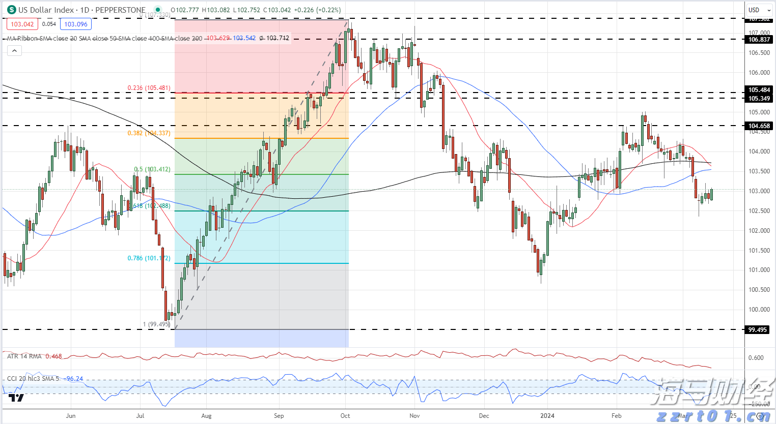 南海热带低压将影响珠江流域中南部 珠江防总、珠江委启动Ⅳ级应急响应