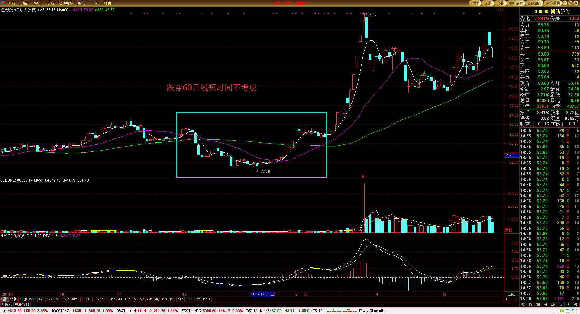 节日期间 口岸通关速度不减