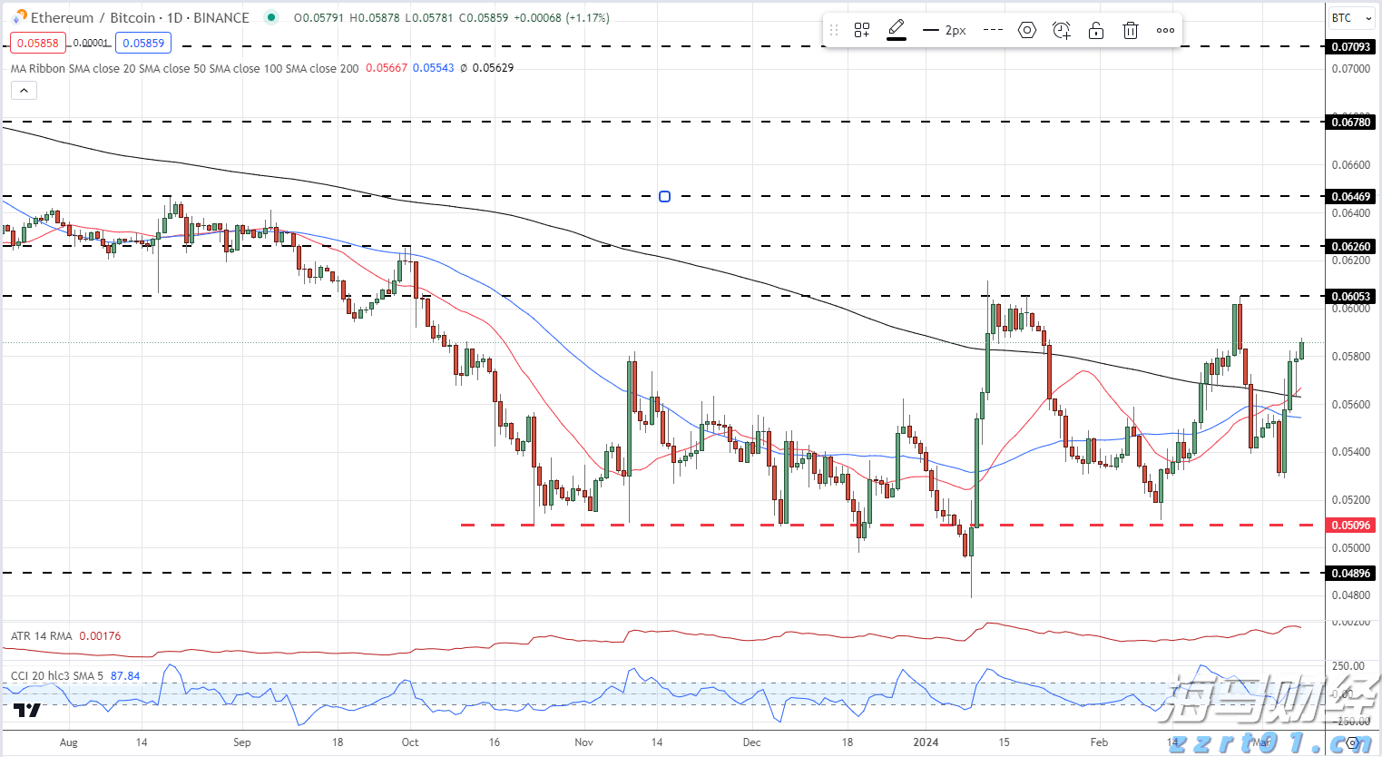 特斯拉(TSLA.US)中国产电动车7月销量下降8.4%，欧洲市场压力加剧