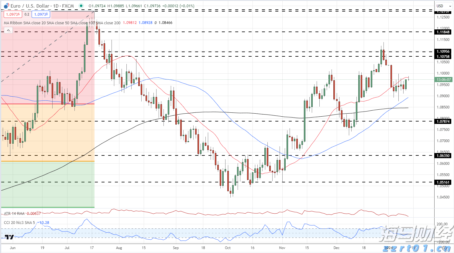 全球股市面临美联储利率决定的“压力测试”