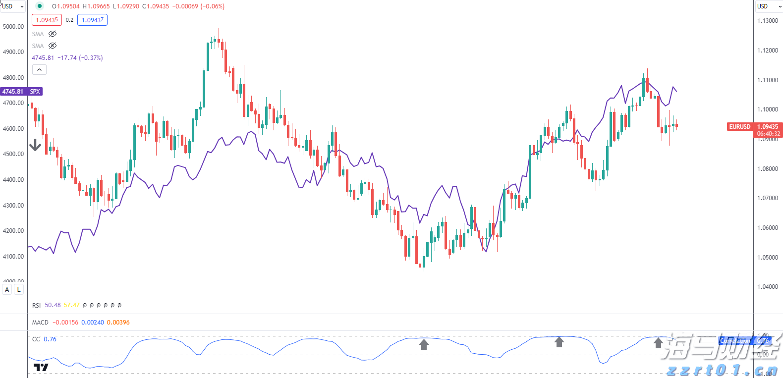 财报前瞻 | 辉瑞(PFE.US)Q2盈利韧性遇IRA压力，估值折价藏增长隐忧