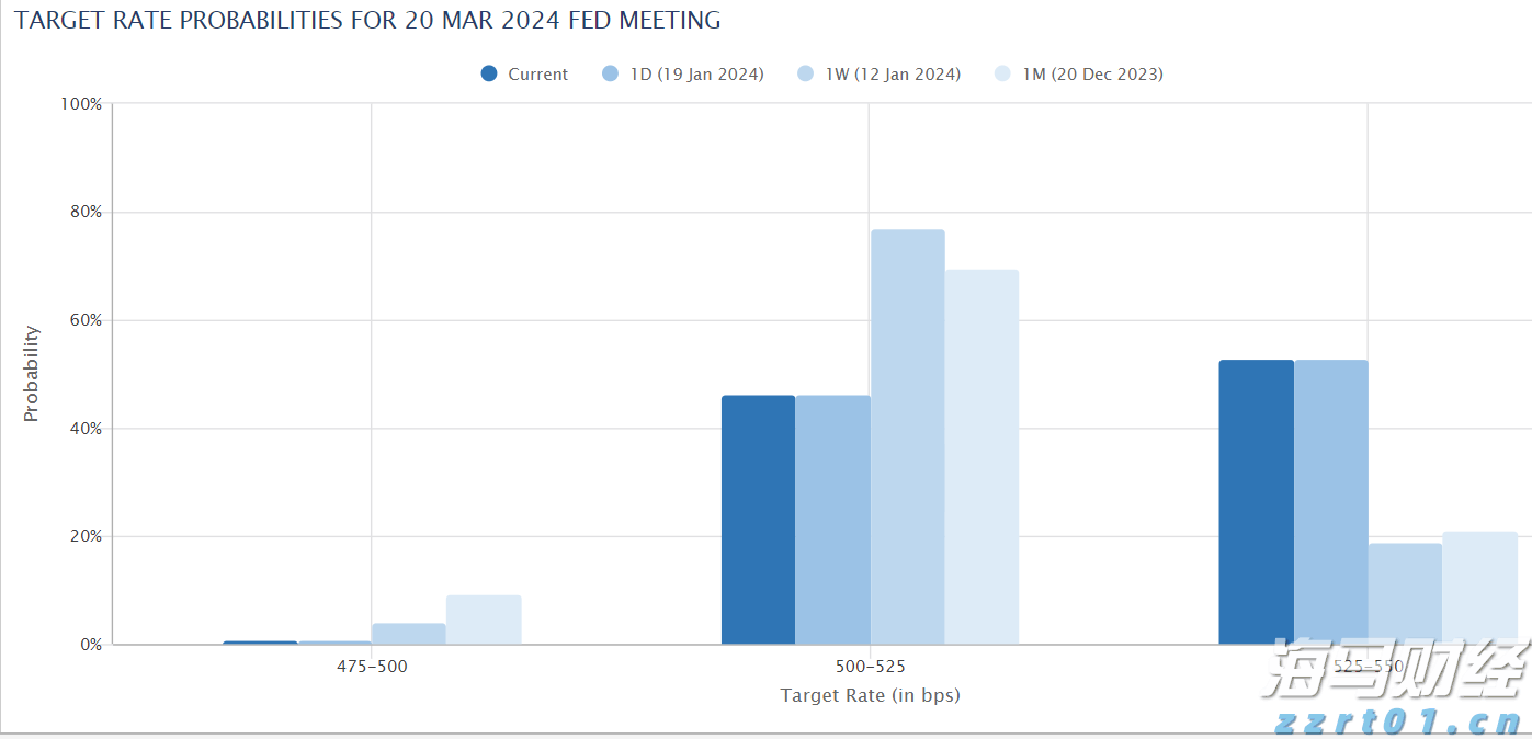 麦克未关,特朗普马克龙对话泄露