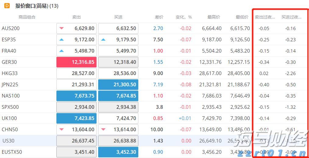 英伟达(NVDA.US)以近60%运营利润率领先“七巨头”,特斯拉仅8.76%居末