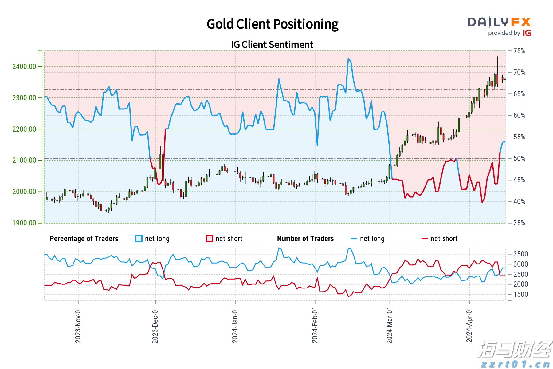 财报前瞻 | 营收预计增长27%，但利润面临压力 MI308许可与AI提价将驱动AMD(AMD.US)股价上涨