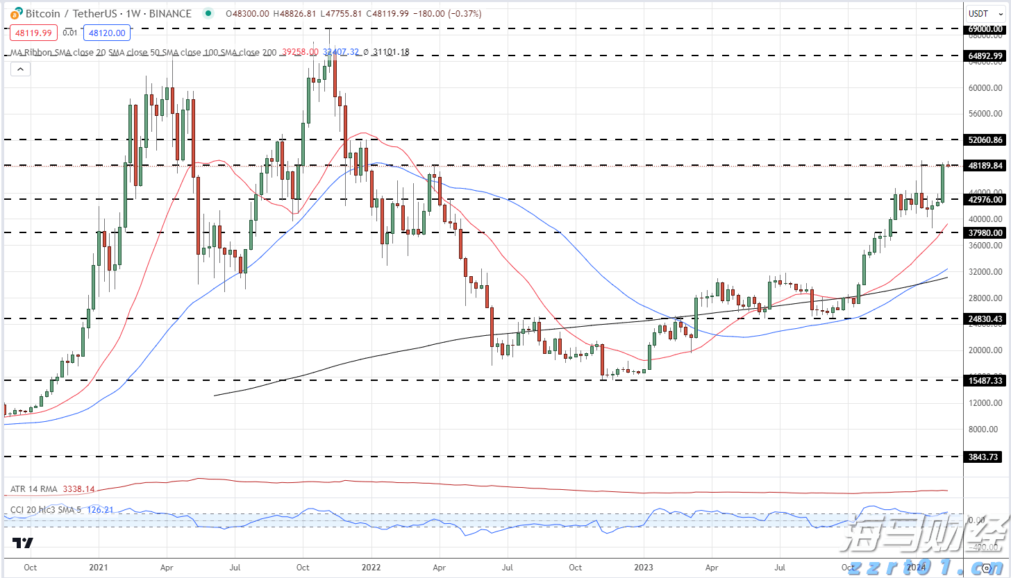 全力以赴抓落实 奋力夺取“开门红”——访市发展改革委主任罗翼