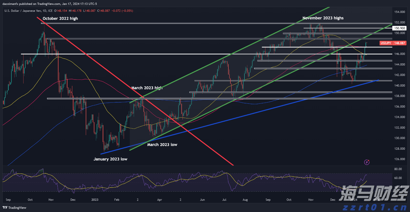 半导体关税即将实施?特朗普称税率或达到300%