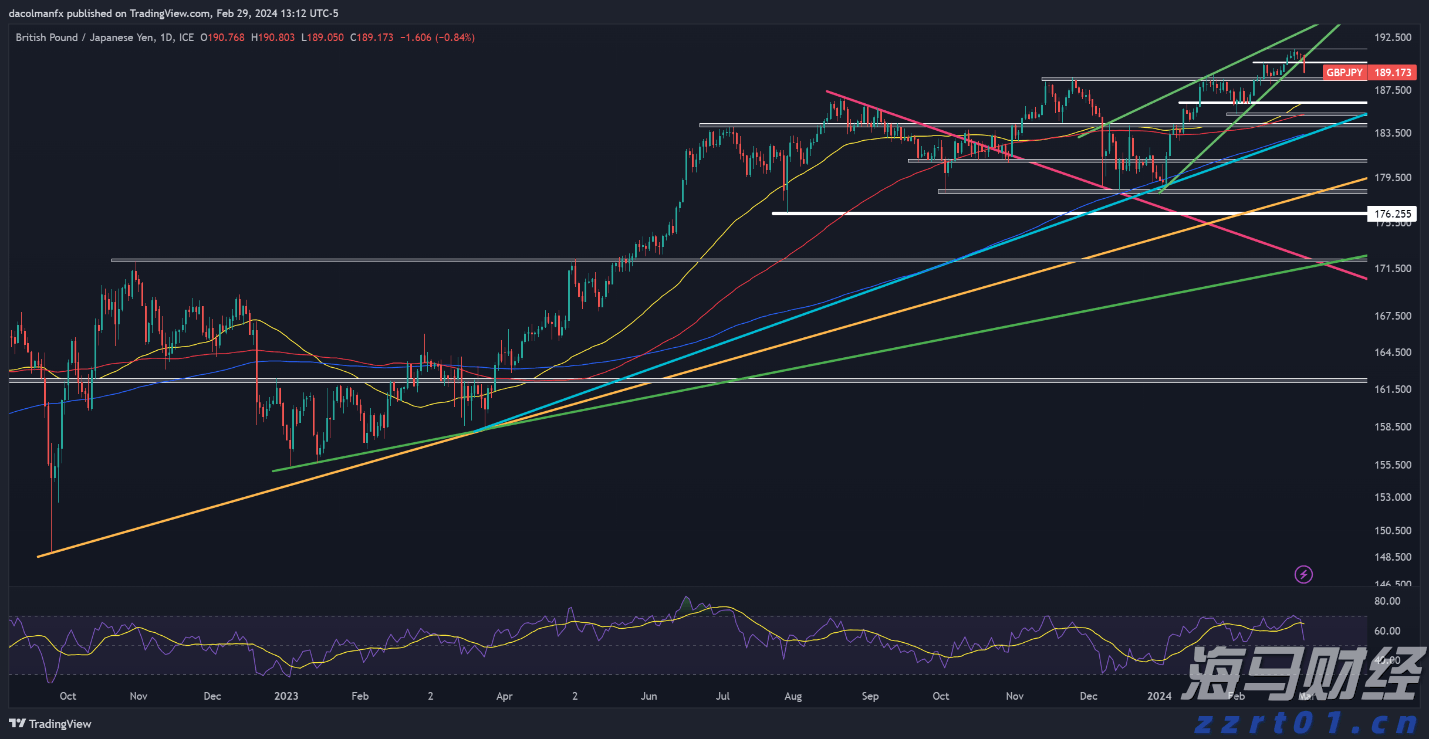 花旗：AI服务器需求回暖，上调超微电脑(SMCI.US)目标价至52美元