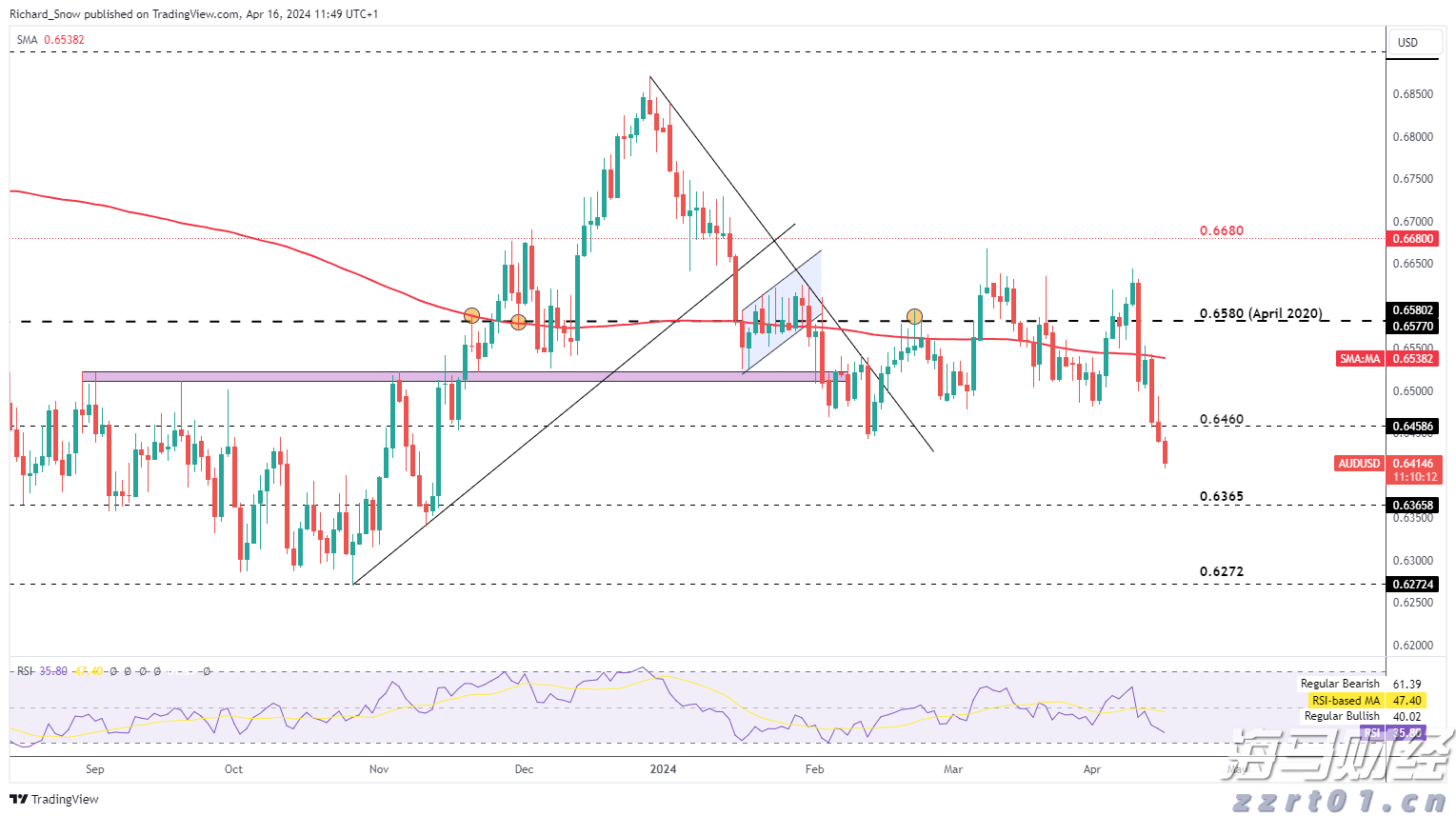 滁州市聚焦八大产业链打造发展新引擎