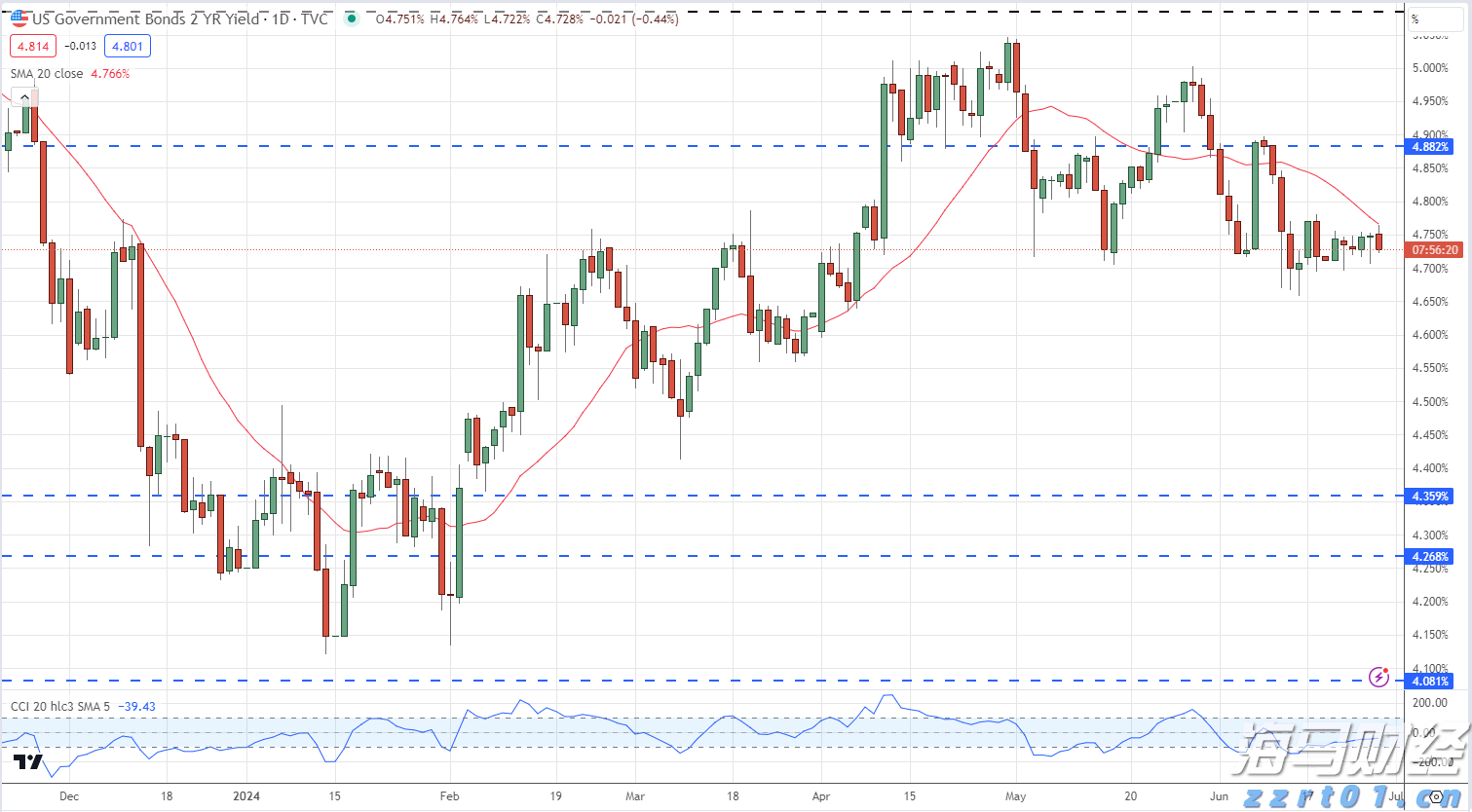A股收评 | 指数小幅波动，周期资源表现突出