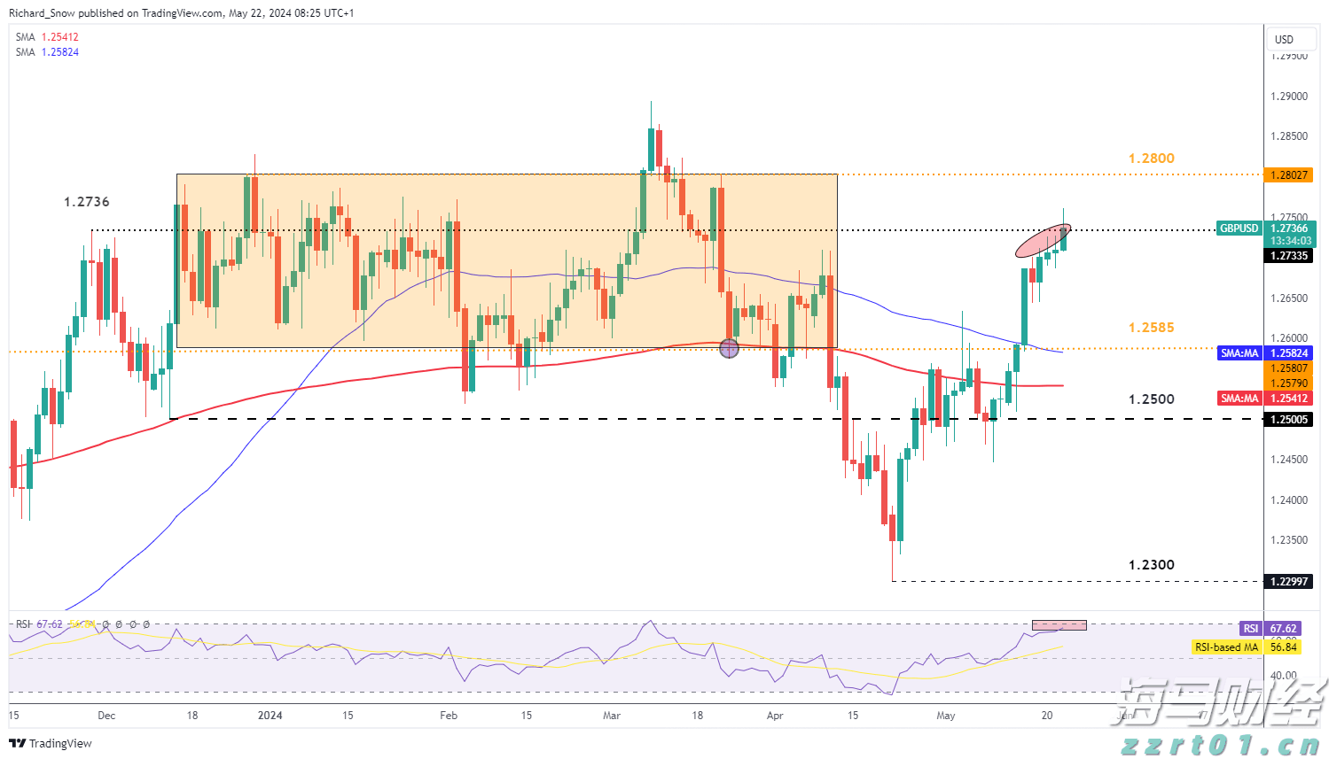 港股开盘 | 恒指高开0.12% 蔚来汽车(09866)涨超2%