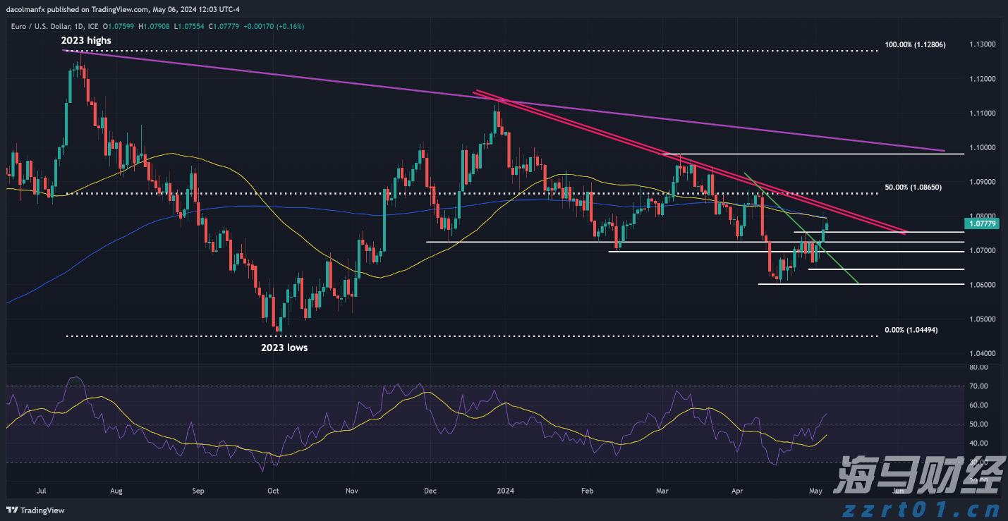 威廉姆斯(WMB.US)预测美国LNG份额未来十年将超25% 上调2024年EBITDA预期5000万美元