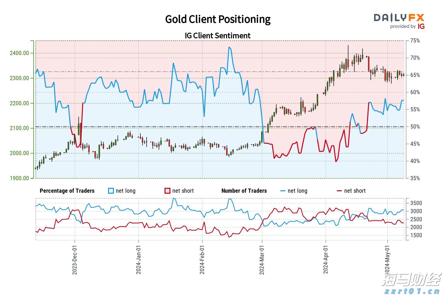 携程最新通知:居家办公无需直属领导审批