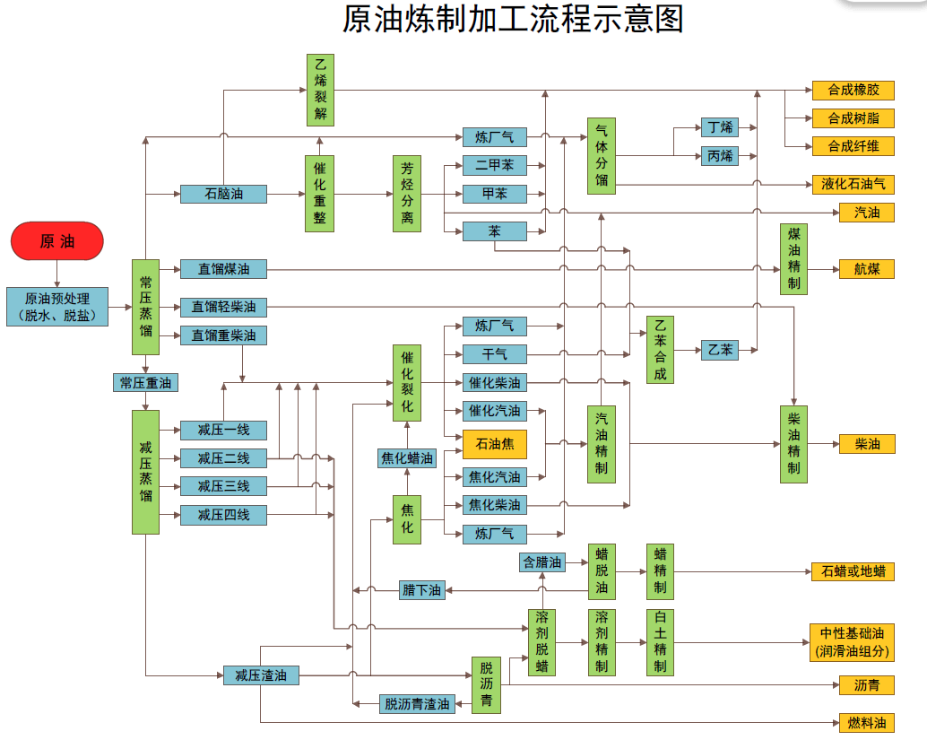 国家发改委、国家能源局：完善省内天然气管道运输价格机制 促进行业高质量发展