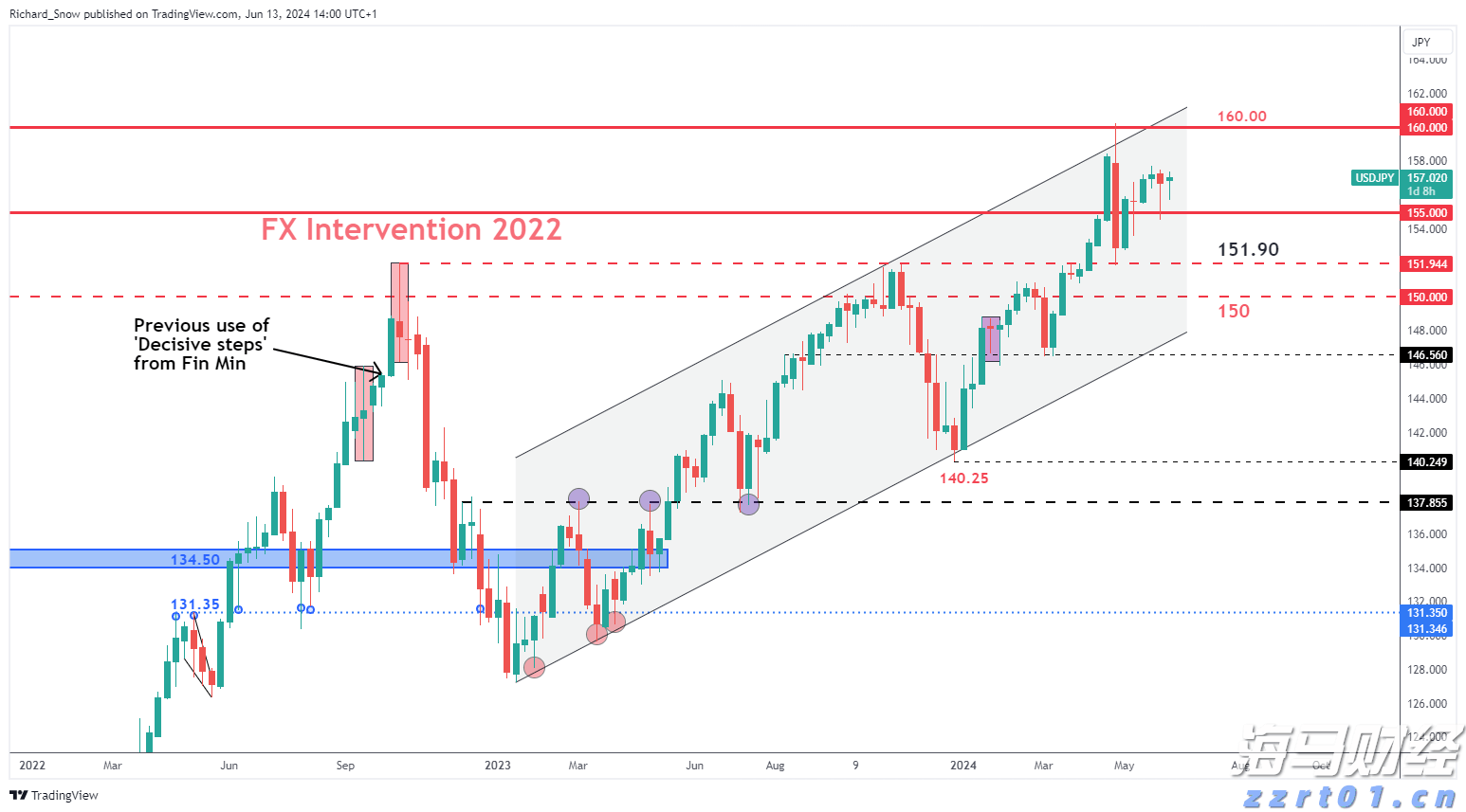 丰田汽车(TM.US)下调财年盈利预期，预计损失1.4万亿日元