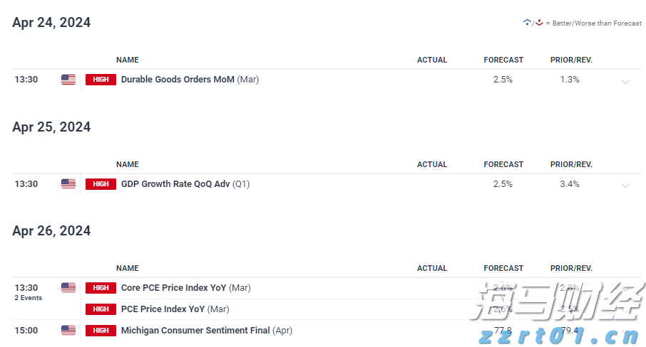 英国石油(BP.US)第二季度盈利超预期 新董事长将启动全面业务评估