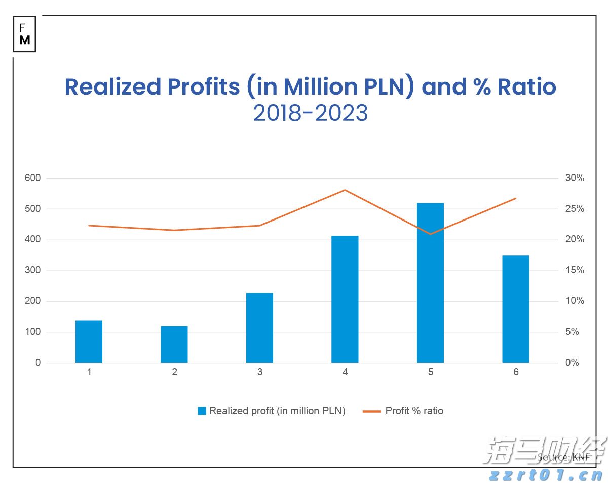 飞塔信息(FTNT.US)Q2业绩出色遭遇市场反响平淡，保守指引导致盘后股价大跌17%