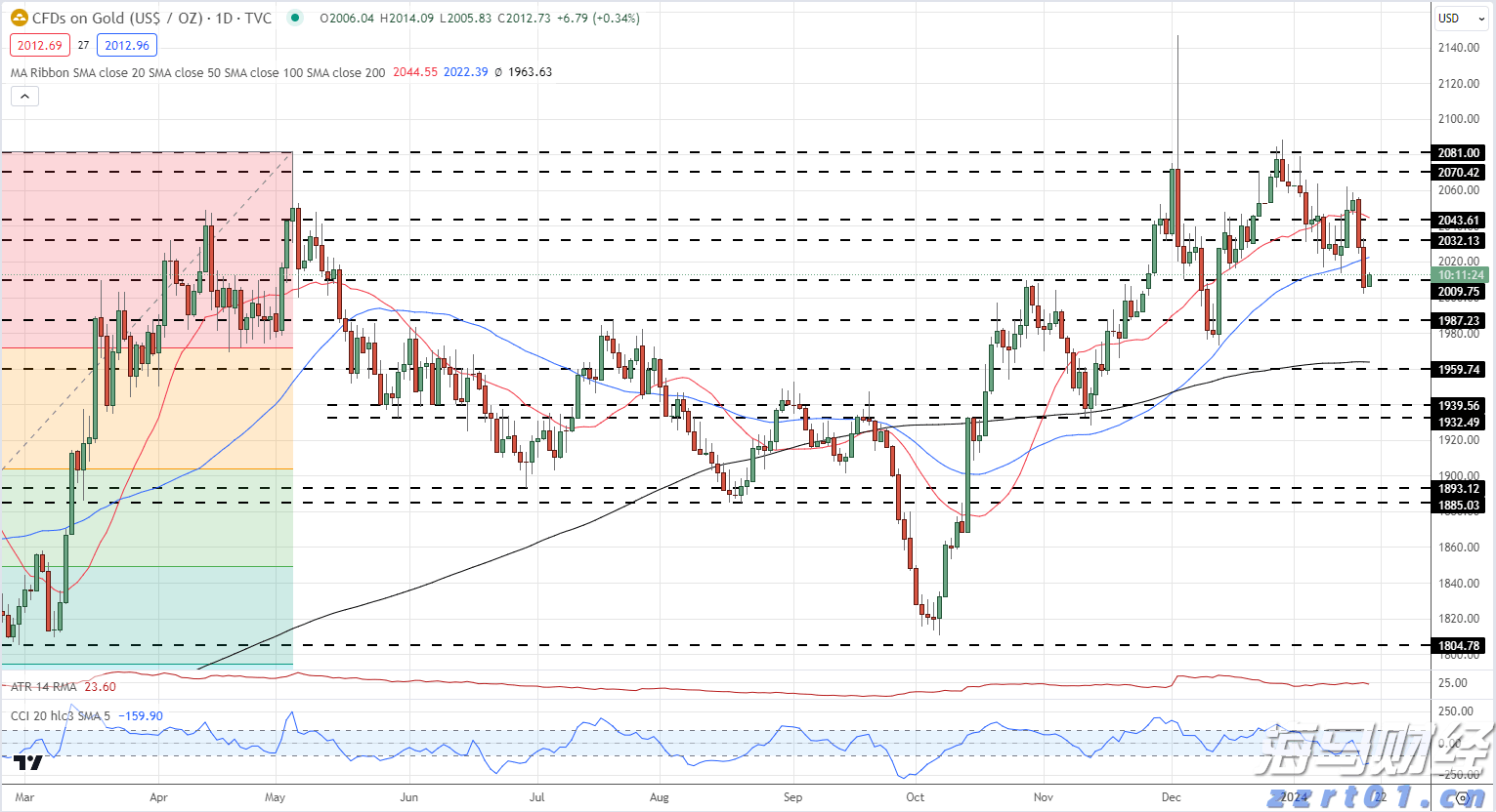 全球气源紧张可能影响进口 欧洲天然气价格持续波动后稳定