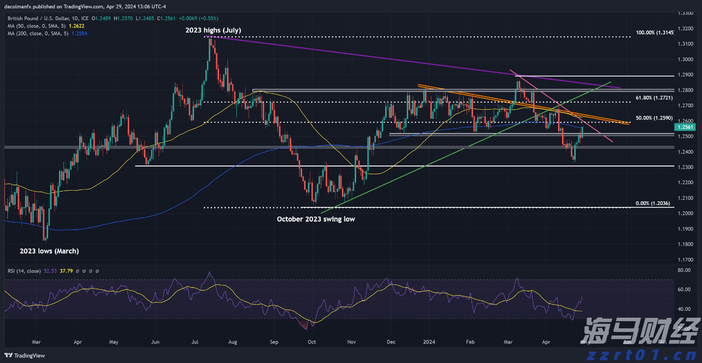 美国财政部长贝森特：美联储需要全面审查以评估有效性