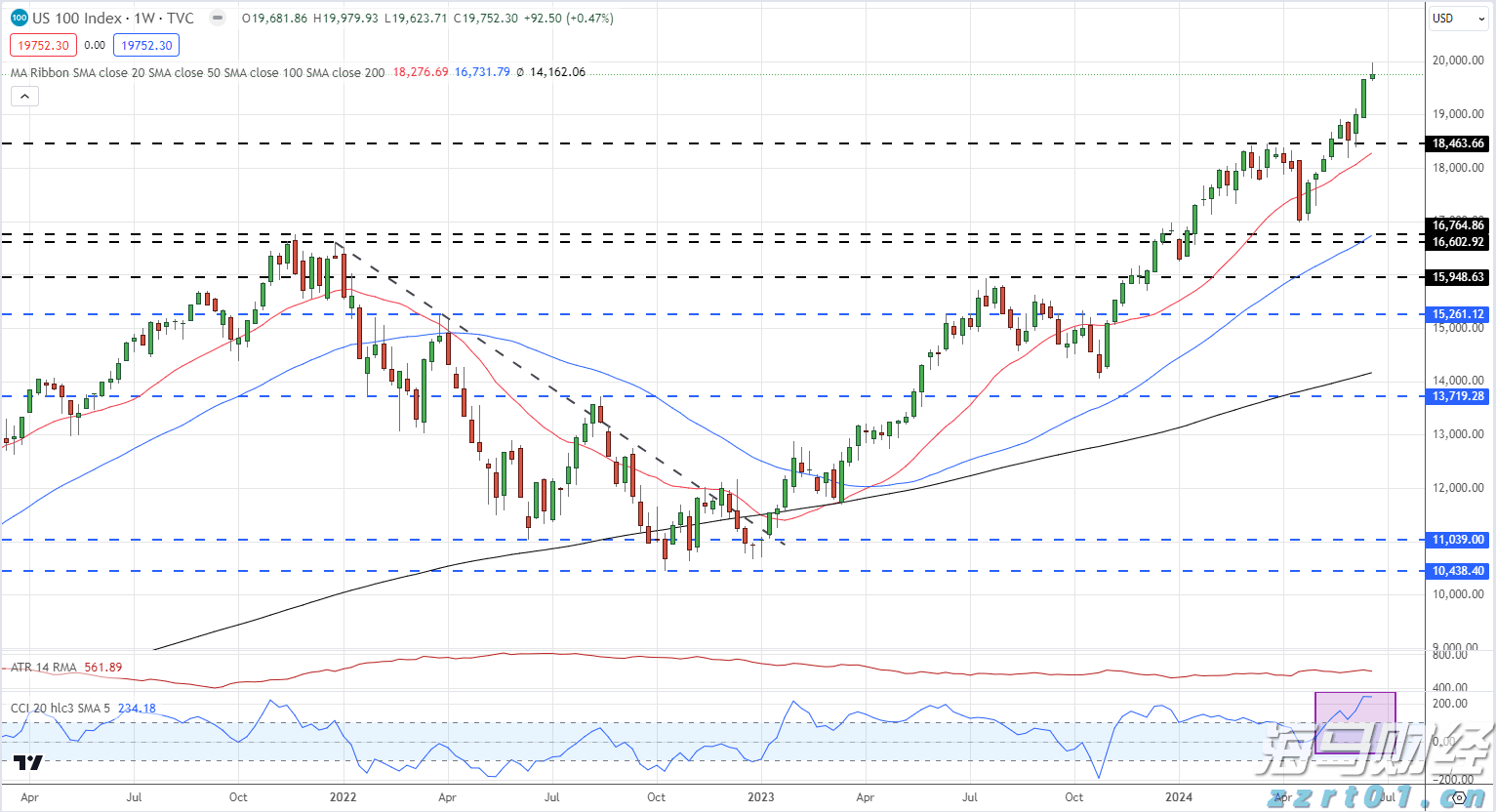 “贷款明白纸”，试点扩展至珠海等16个地市