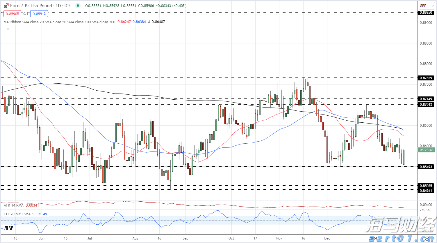 7月5日起，湛江住房公积金再次调整最高贷款额度