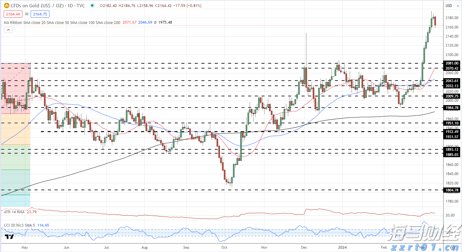 本周梅州天气没有大变化！依旧雷雨！