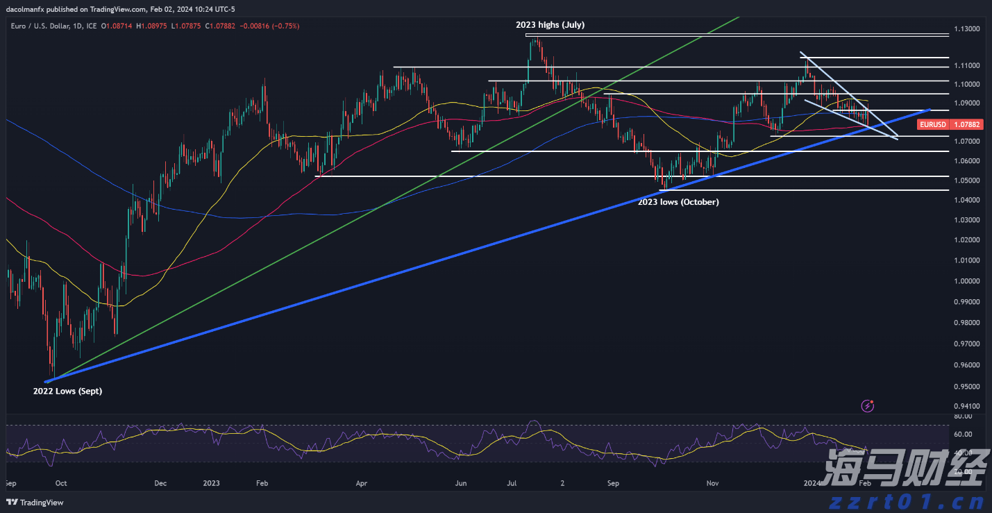 巴西8月对美出口大幅下降