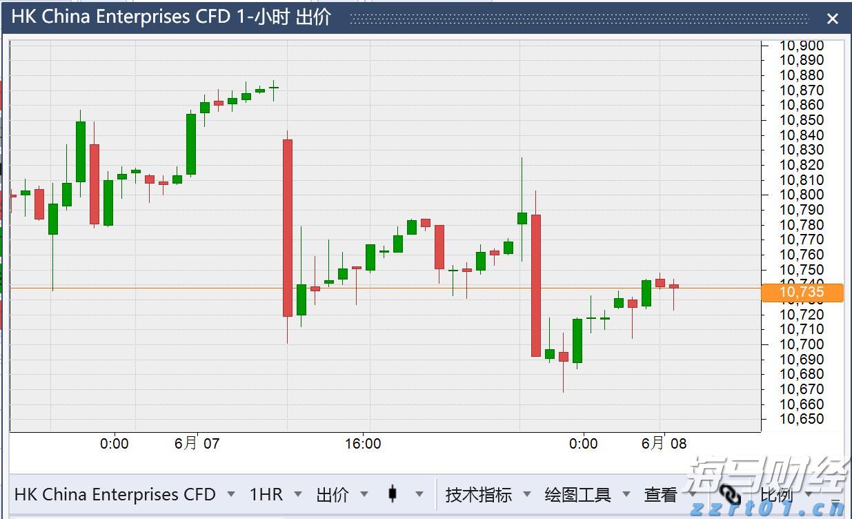 AI战略成为财报关注焦点 摩根士丹利将Meta(META.US)目标价上调至750美元