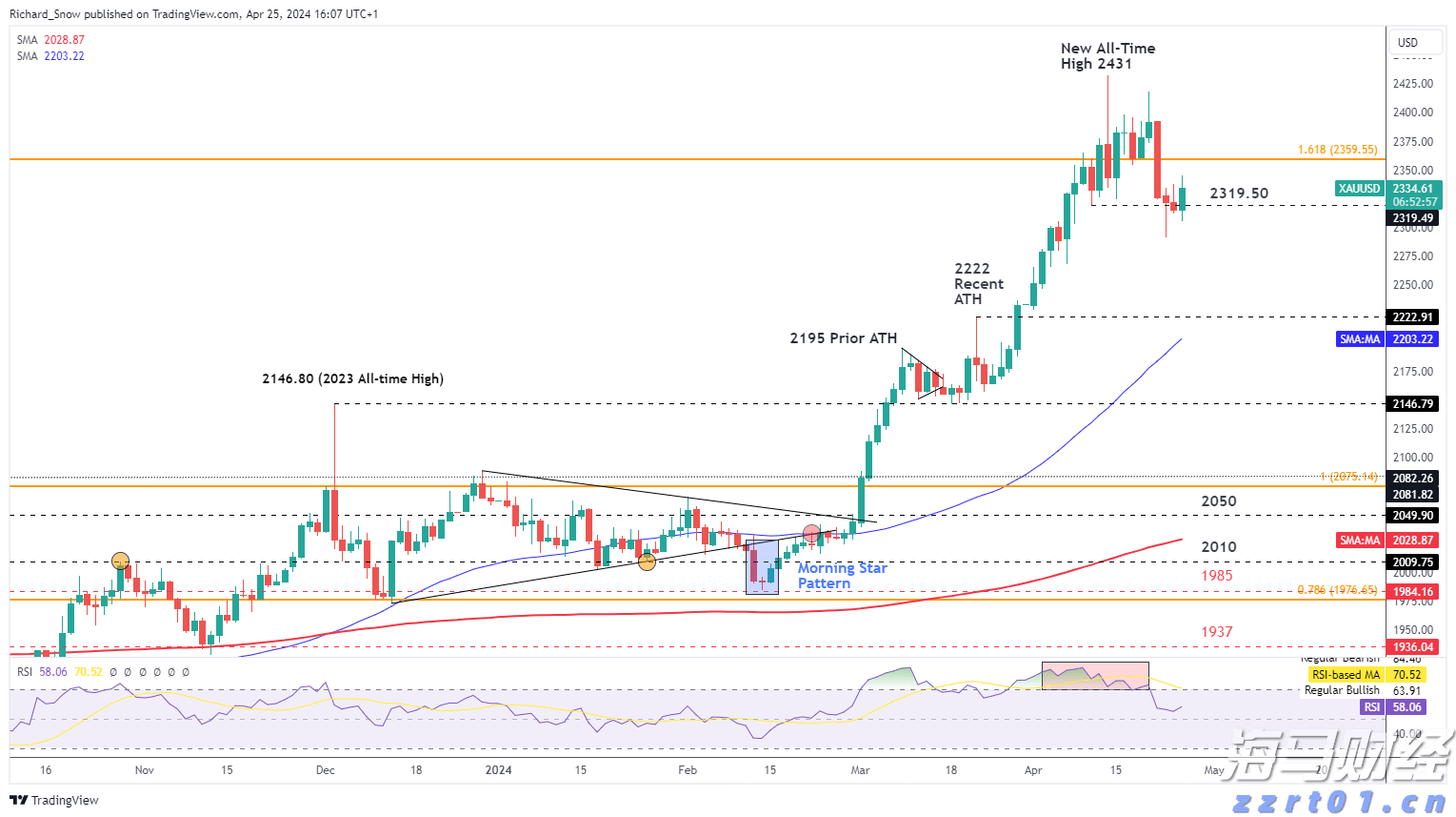 风险情绪升温！降息与盈利预期利好共振 新兴市场股市继续上攻