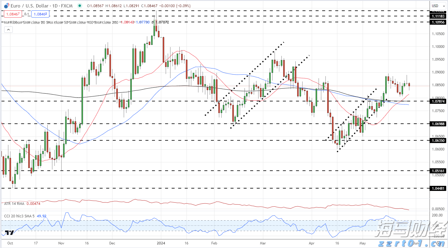 A股收评 | 成交量超3000亿，三大指数轻微下跌，医药股持续强势