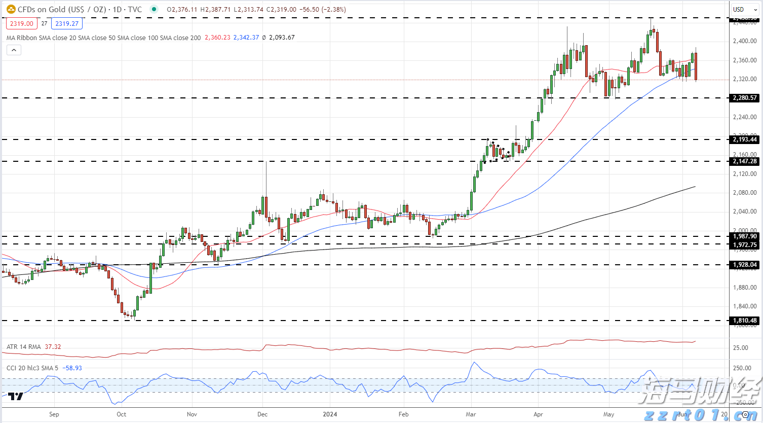 “悉尼·斯威尼效应”未能振兴业绩 美鹰服饰(AEO.US)股价涨势回落