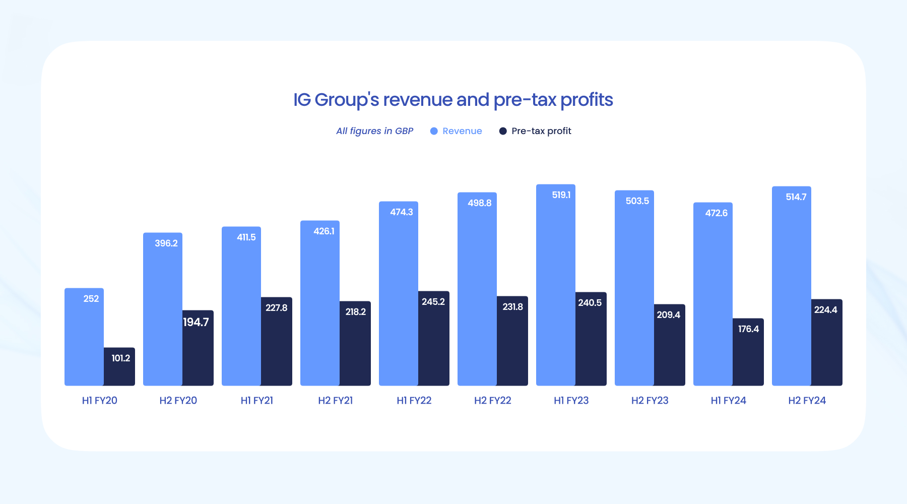 日本投资者持续三个月抛售海外股票 7月撤资5364亿日元转向高收益债券