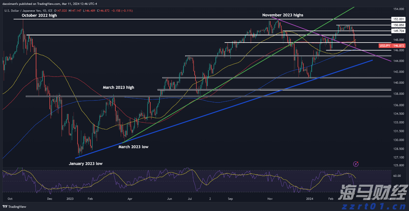 市领导到港北区开展乡村振兴调研等活动