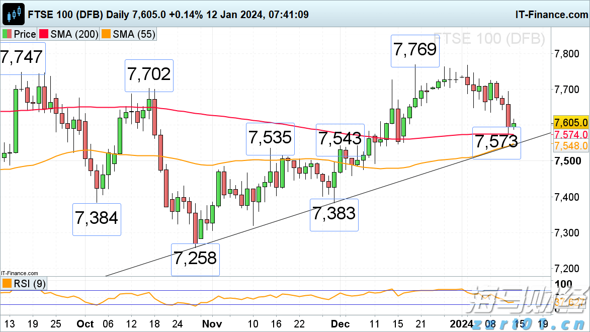 心脏成像软件公司Heartflow(HTFL.US)计划IPO,定价区间为15至17美元/股,目标筹资2亿美元