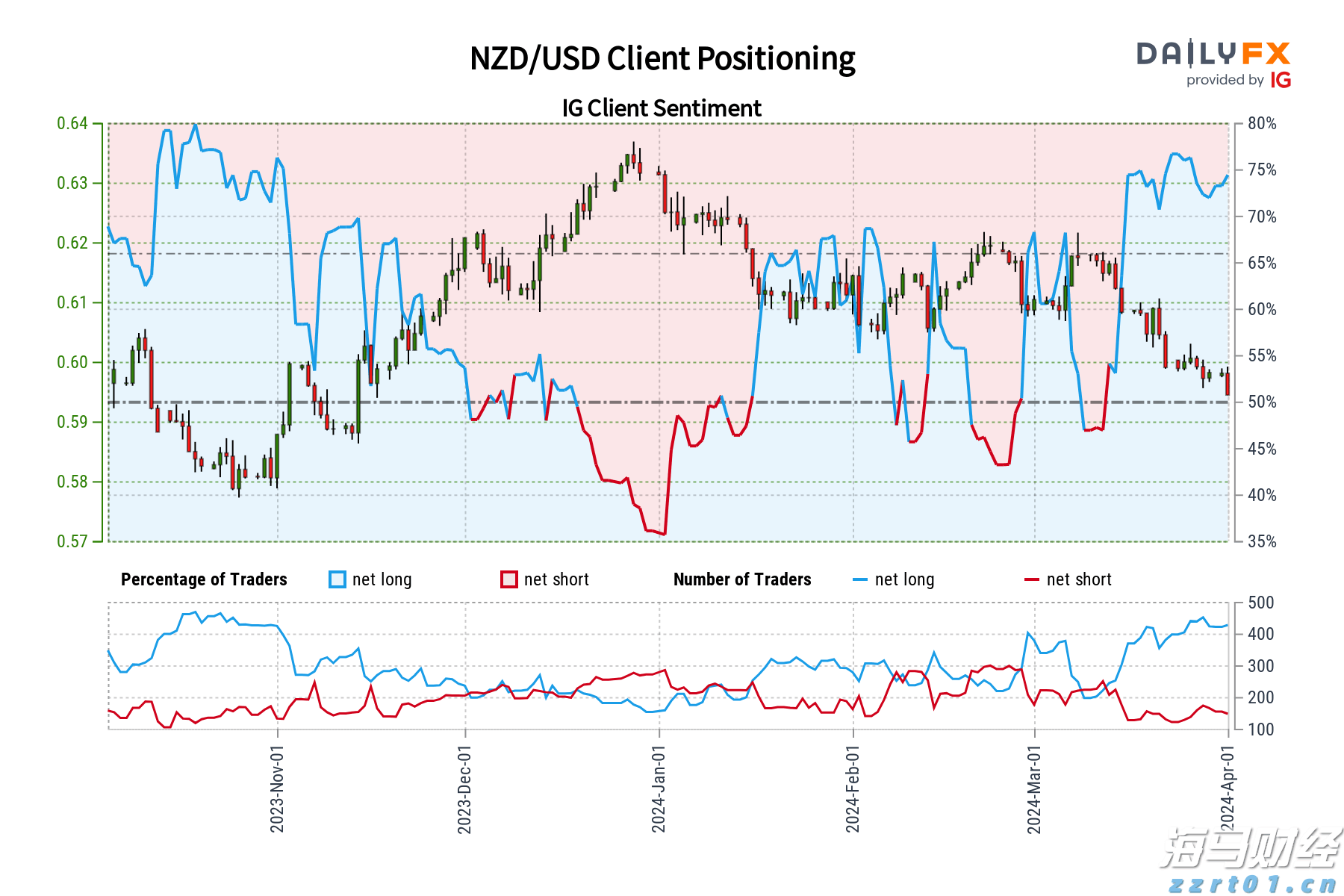 柳梧铁路金田跨平武高速特大桥首片T梁顺利架设